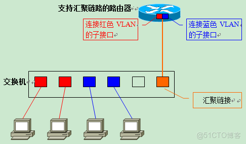 網絡設備介紹_網絡設備_20