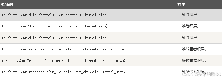 PyTorch中文教程 | (15) 在深度學習和NLP中使用PyTorch_pytorch 中文nlp_#人工智能_03