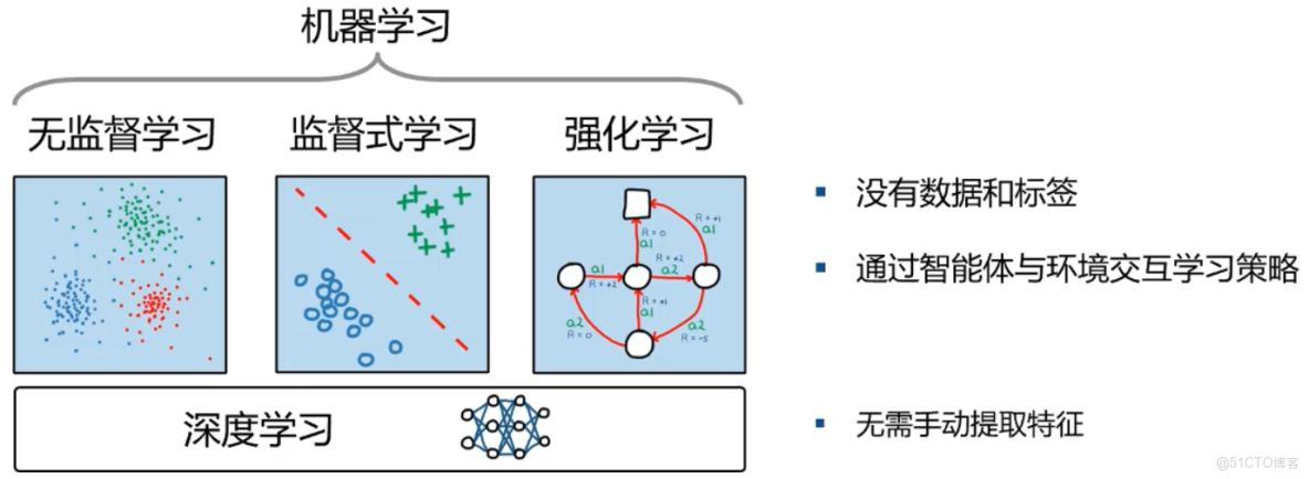 PPO最強，DPO一般？一文帶你瞭解常見三種強化學習方法，文末有大模型微調神器！_數據