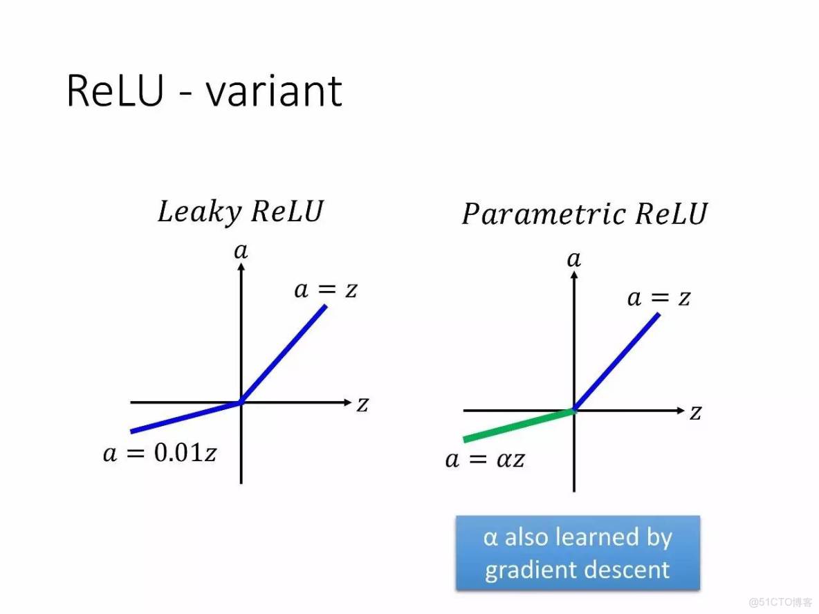 李宏毅深度學習教程 pdf_神經網絡_84
