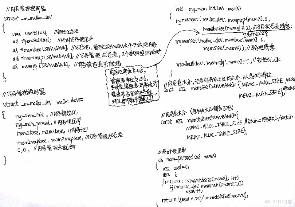 stm32 memory 0地址_內存管理_02