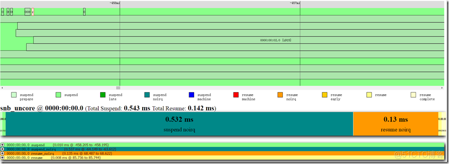 image EMMC用來做數據記錄儀壽命有問題嗎_#define_09