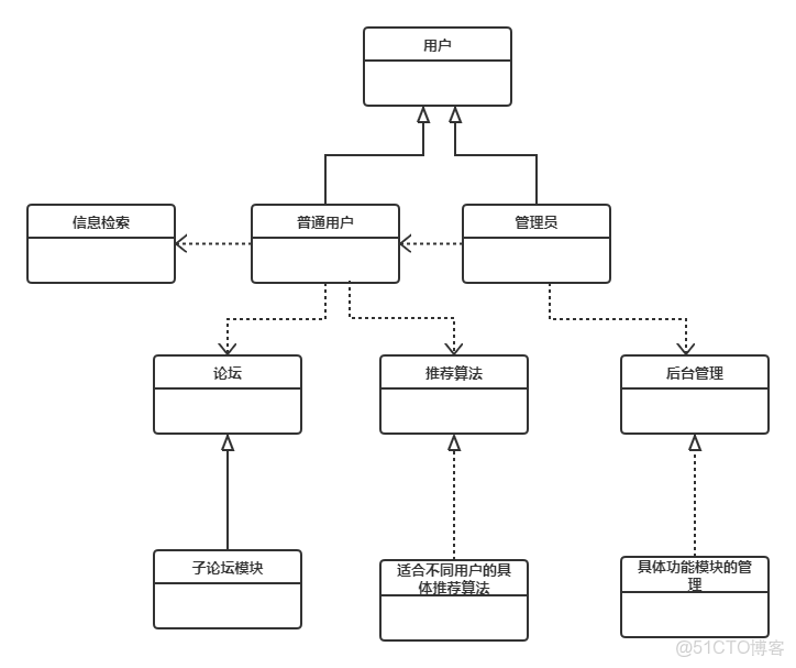 信息系統項目管理教程和系統架構設計_軟件架構_04