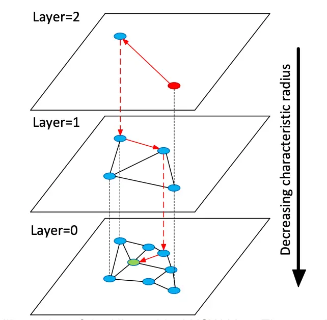 5. 基於 ANN 索引拓展 Doris 語義搜索.png