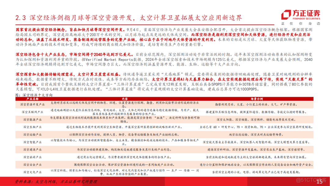 十五五展望未來產業七行業投資策略_html_14