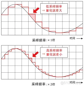 51c嵌入式~模擬電路~合集1_模擬電路_27
