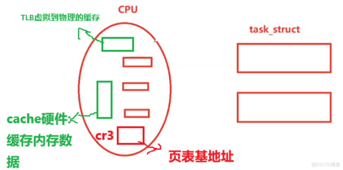 linux 線程 進程 - 草尖舞者的個人空間 -_多線程_09