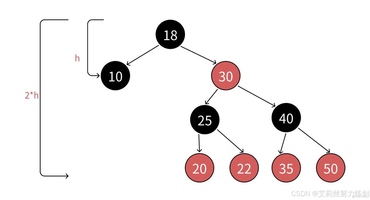 C++實現_#人工智能_11