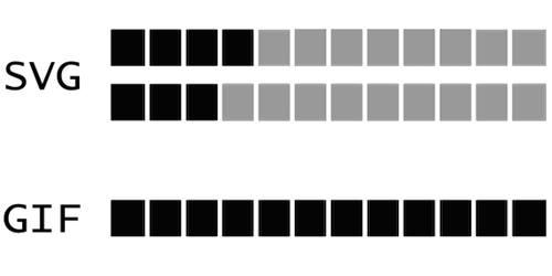 Comparing the economy of composite animation with SVG versus gif