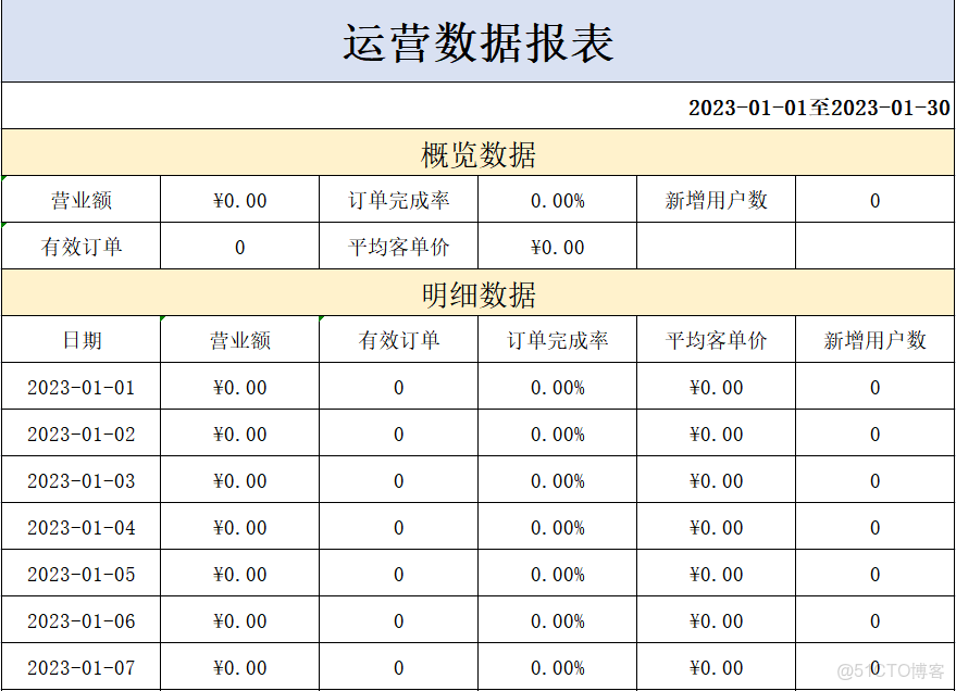 蒼穹外賣-工作台實現、Apache POI、導出Excel報表 - 詳解_接口設計_22