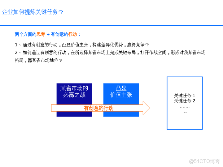華為戰略執行全解碼從規劃到行動的DSTE與BLM模型集成應用方案_ide_23