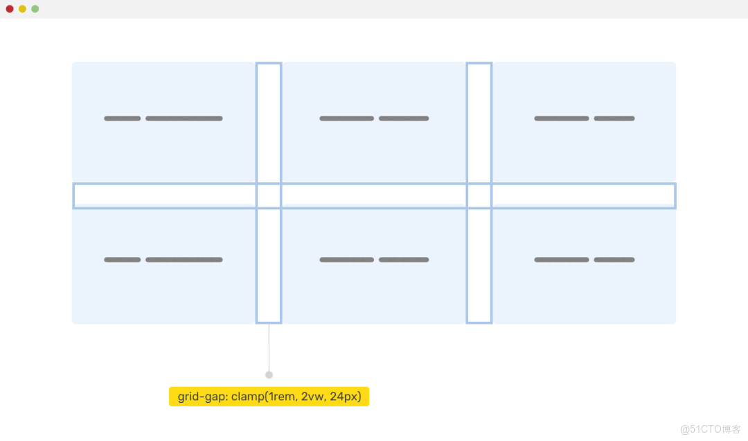 CSS 數學函數：min() max() calc() clamp()的使用_CSS_10