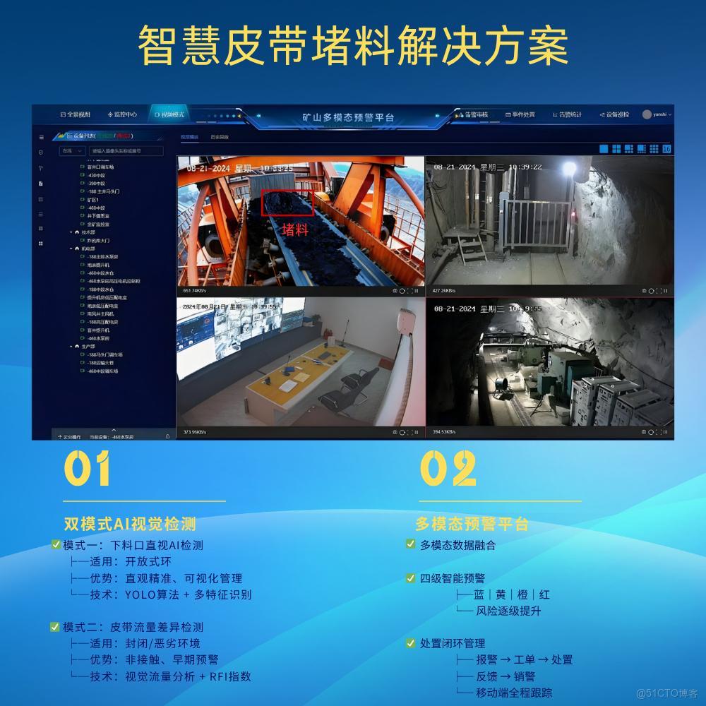 中偉視界：企業級解決方案，構建基於多模態數據的皮帶堵料智能預警平台_皮帶堵料檢測