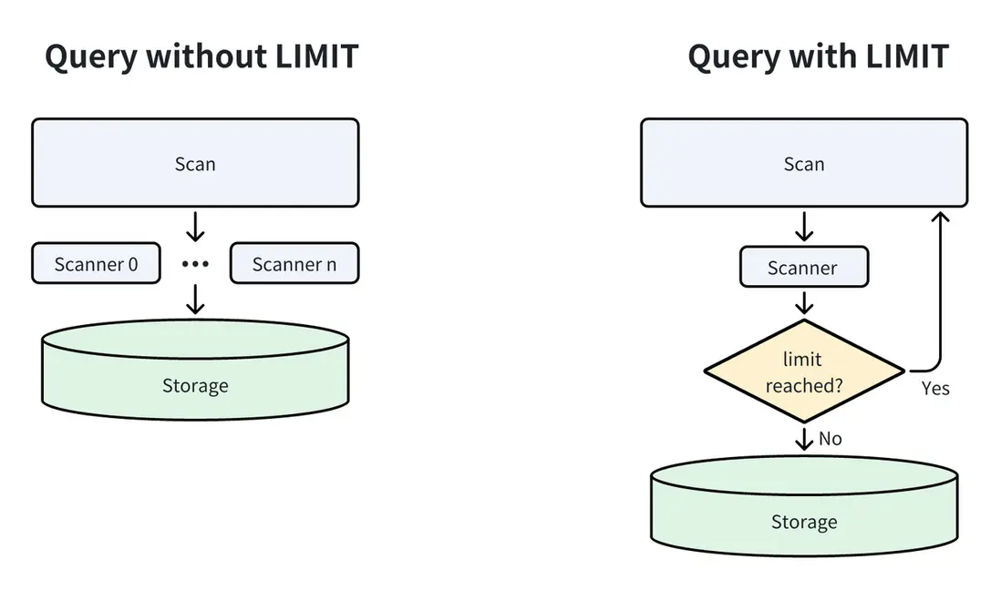 2.1.2 LIMIT 裁剪.png