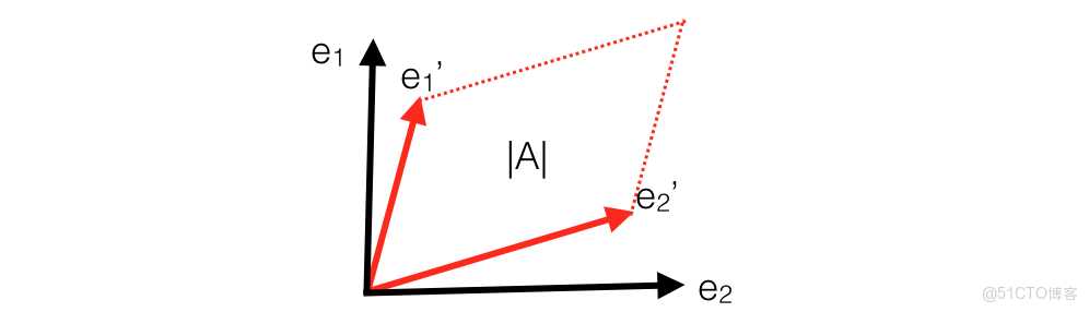 nlp將特徵矩陣變成一維 特徵矩陣的英文_nlp將特徵矩陣變成一維_18