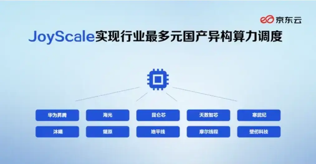 在這裏插入圖片描述