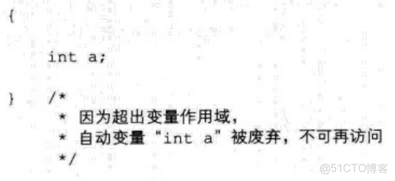 iOS開發讀書筆記：Objective-C高級編程 iOS與OS X多線程和內存管理-上篇（自動引用計數）_修飾符_10