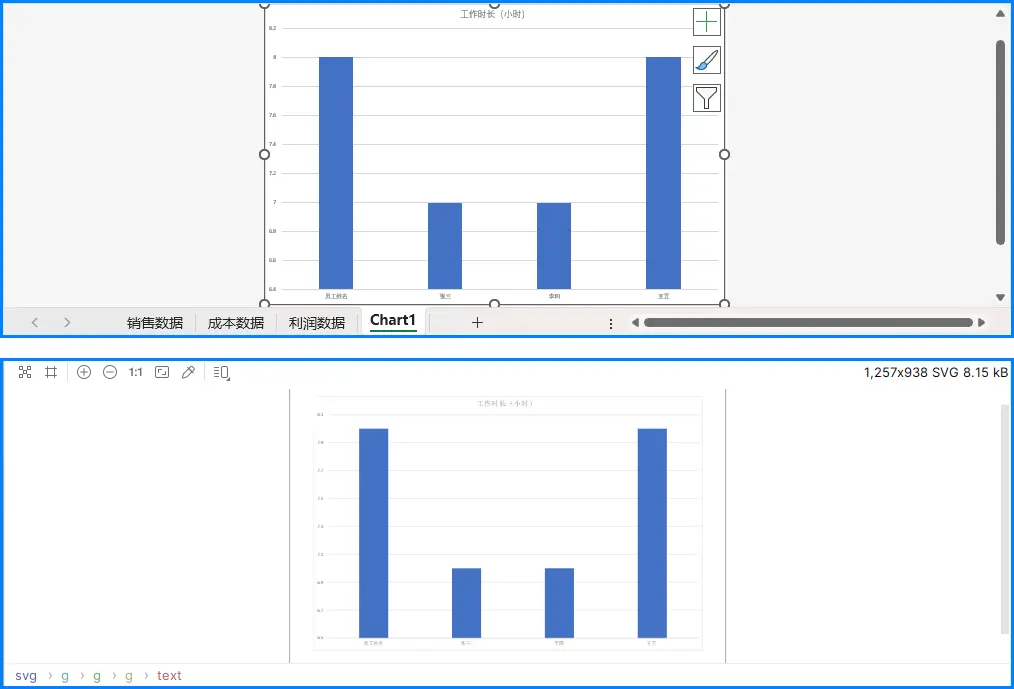 Python Excel圖表工作表轉SVG