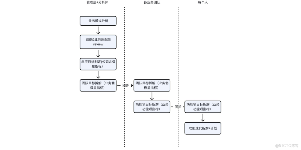 《大數據管理：數據集成的技術、方法與最佳實踐》 - china_#人工智能