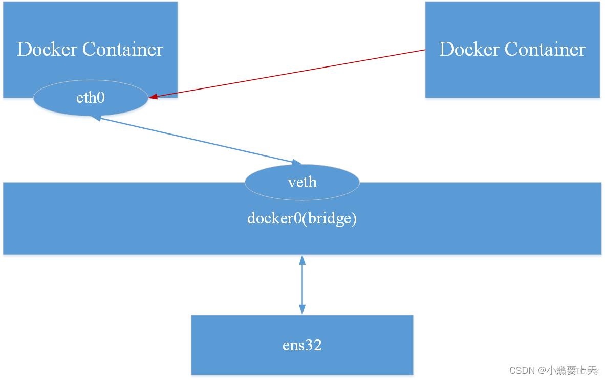 8-Docker模式之container_docker