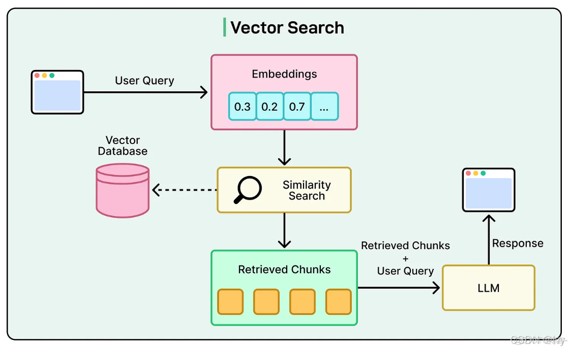 【機器學習PAI實戰】—— 玩轉人工智能之綜述 - 阿里云云棲社區的個人空間 -_搜索引擎_06