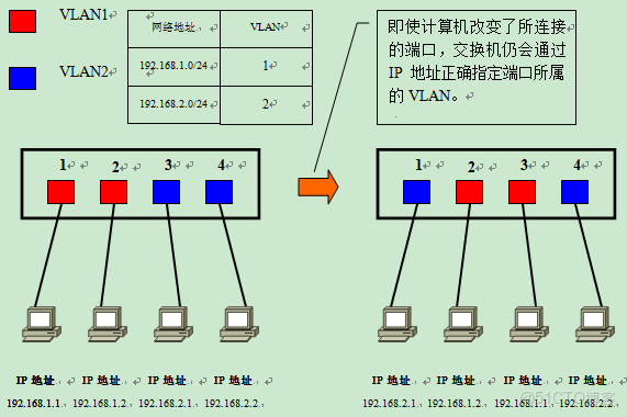 網絡設備介紹_網絡設備_13