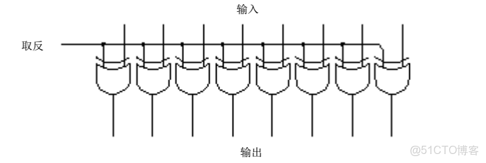 ivregress截面 截面表什麼意思_bc_09