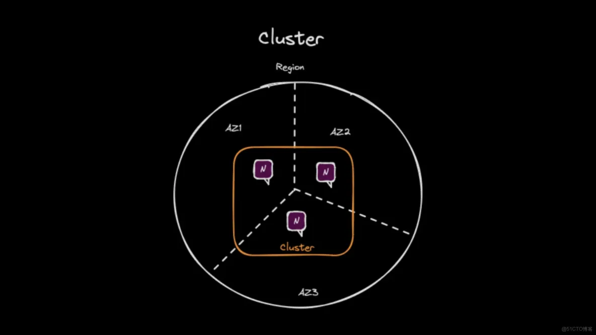 多區域一致性：魚與熊掌兼得！_ide