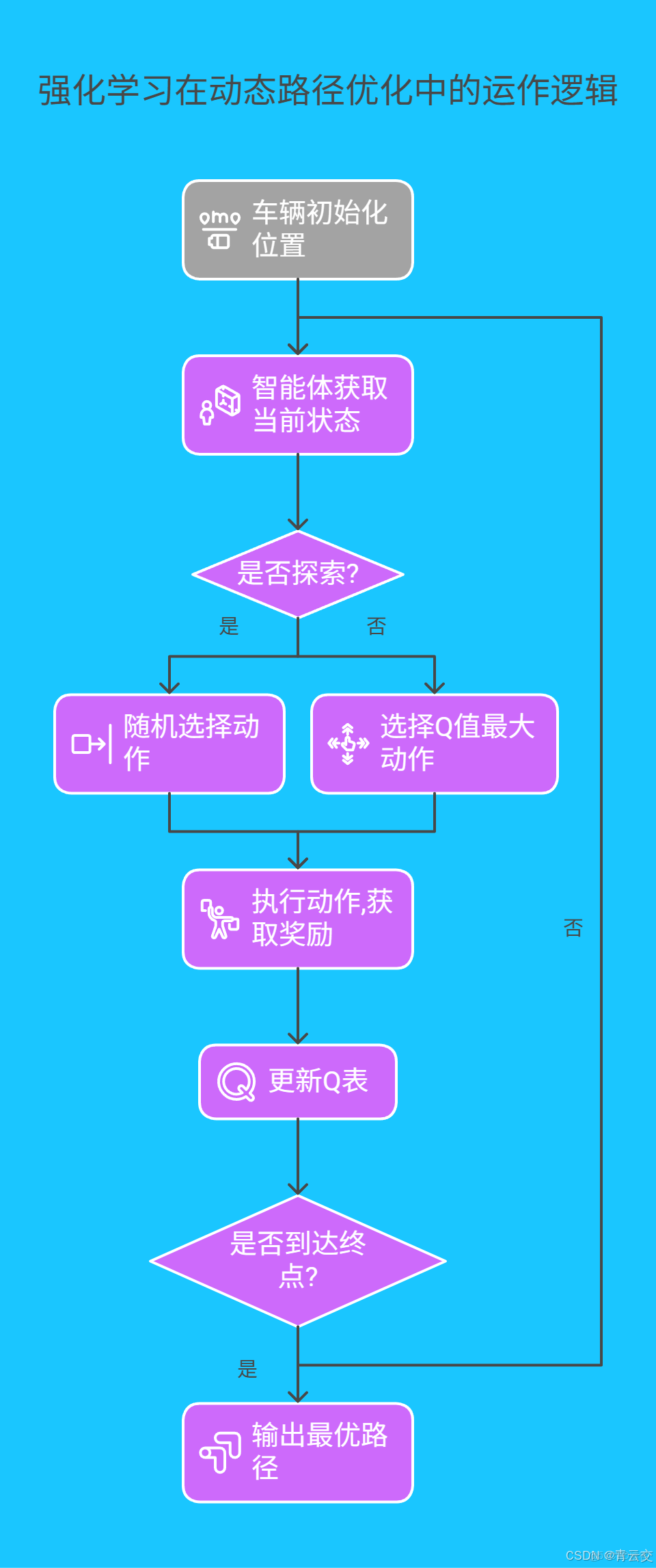 在這裏插入圖片描述