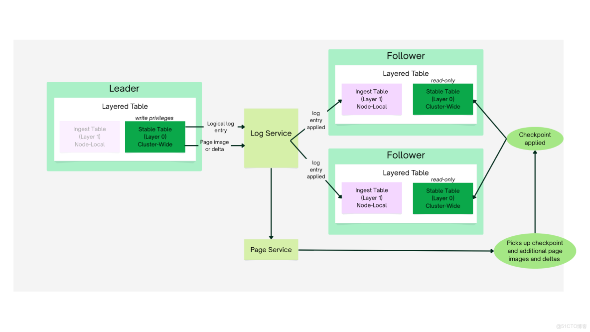 MongoDB安裝，使用教程（圖文）_51CTO博客_數據模型_02
