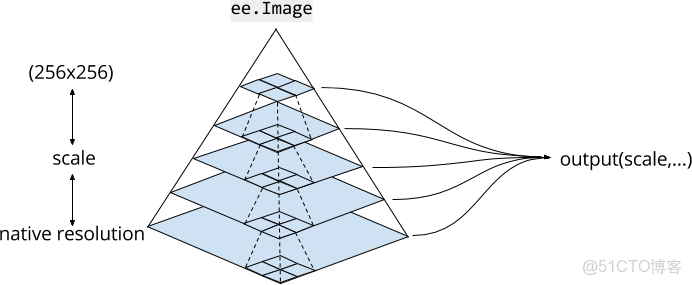 多尺度CNN英文_多尺度CNN英文