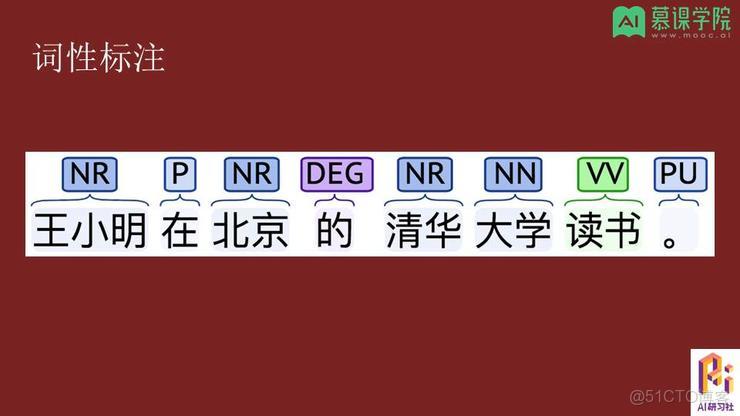 自然語言處理涉及的技術棧 自然語言處理最新技術_自然語言處理_21