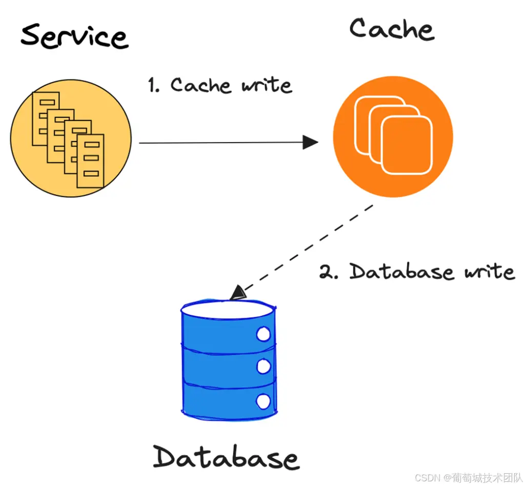 在這裏插入圖片描述