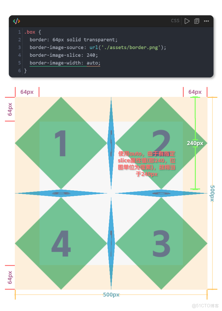 看完就會！解鎖CSS的花式邊框！_框圖_15