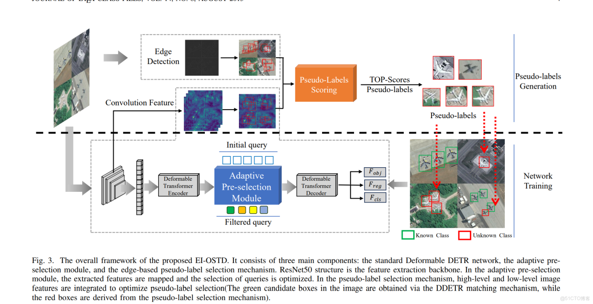 【開源】近期遙感航空影像的檢索、檢測、跟蹤、計數、分類相關工作_目標檢測