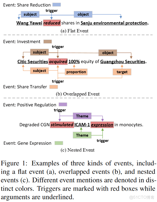 springer link旗下的期刊怎麼看到審稿過程_#論文閲讀_42