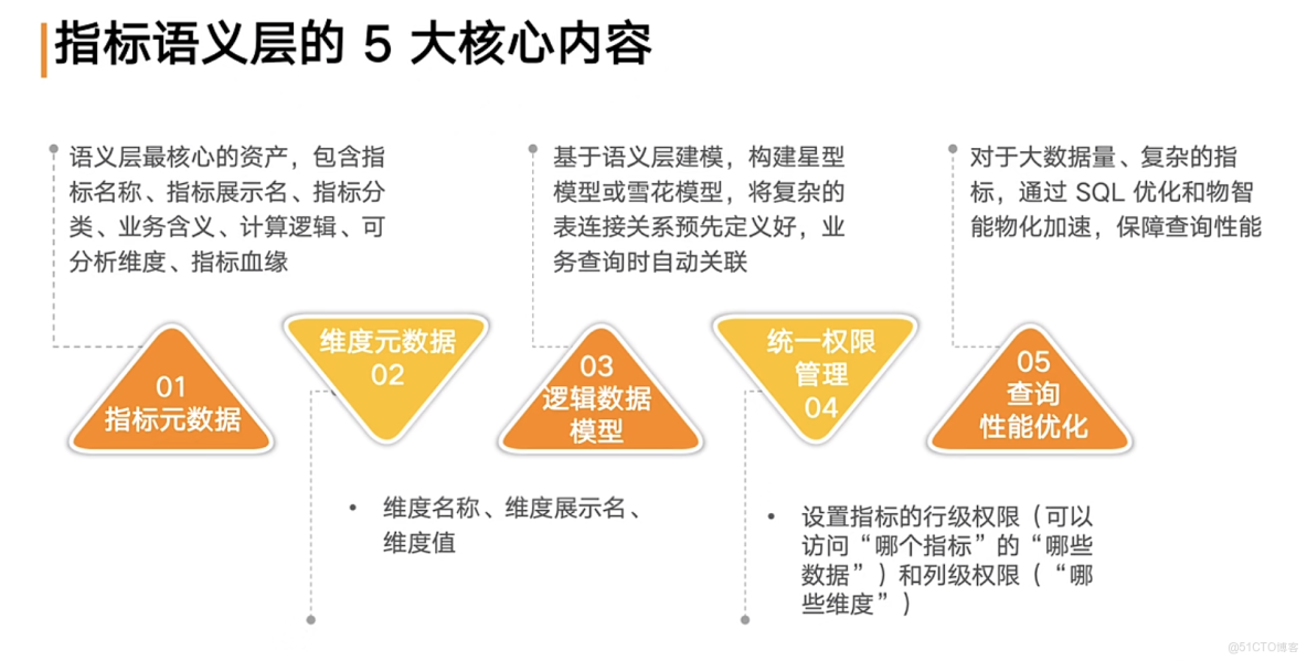 數據安全與數據民主化可以兼得？Data Agent 如何實現精細化權限管控？_chatbi
