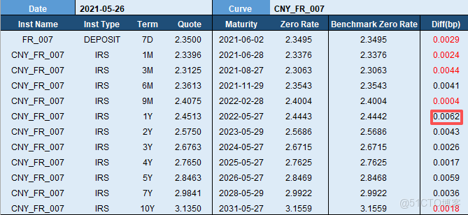 基於 DolphinDB 構建收益率曲線與波動率曲面的最佳實踐_波動率曲面_08