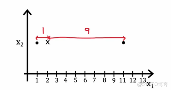 第945期機器學習日報(2017-04-20)_ai100_ci_09