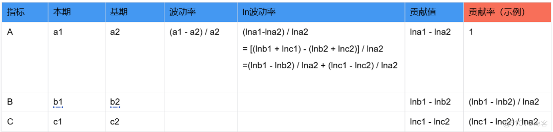 破局複雜業務場景：百度數據分析平台（TDA）分析增強與性能優化的雙輪驅動_數據分析_18