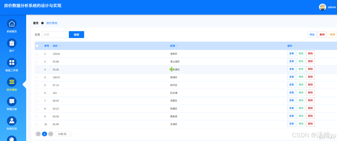 基於python大數據的房價數據分析系統_數據_07