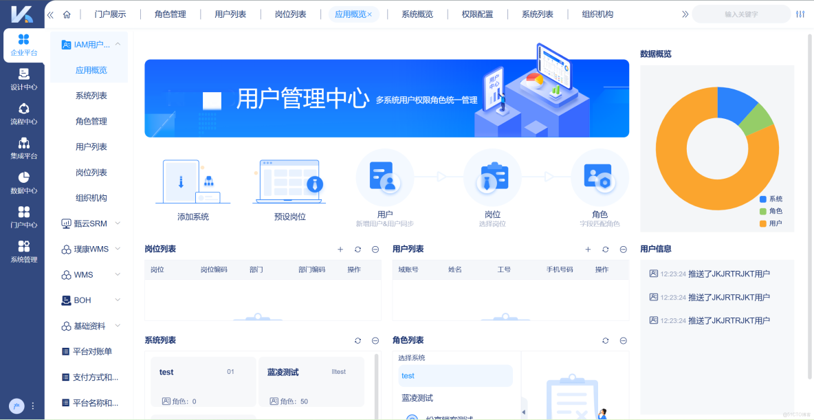 主數據平台怎麼選？5個關鍵維度告訴你_數據一致性_05