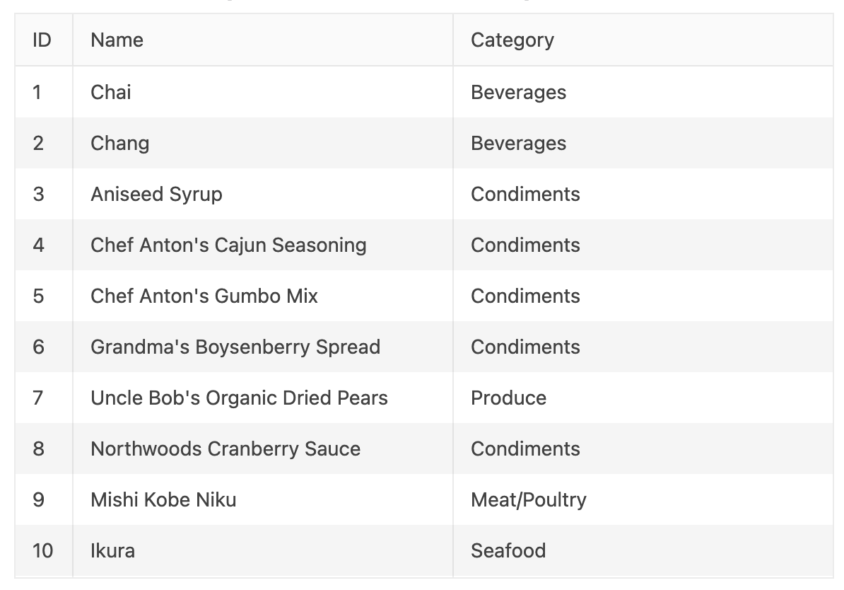 Kendo UI for Angular Data Grid displayed on a medium screen