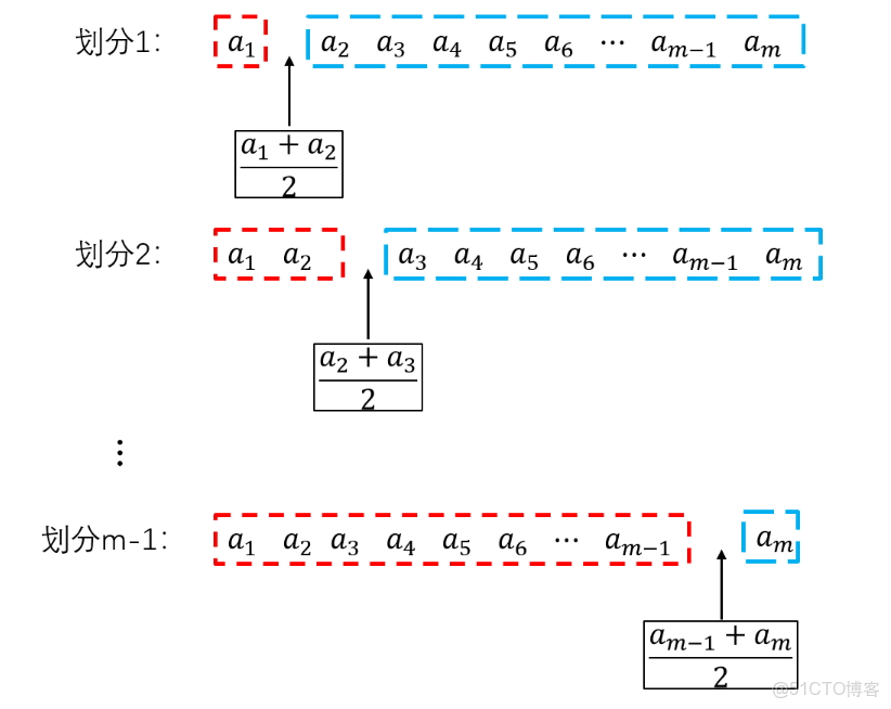 KNN 方法構建圖模型中計算節點之間距離_#機器學習_189