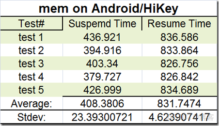 image EMMC用來做數據記錄儀壽命有問題嗎_低功耗_17