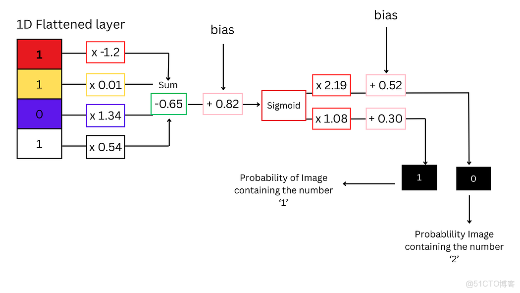 計算機視覺：卷積神經網絡（CNN）圖像分類從像素與色彩通道基礎到特徵提取、池化及預測 - 指南_卷積核_18