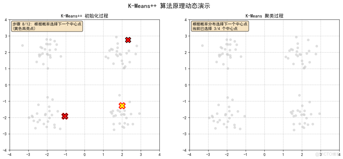 構建AI智能體：四十、K-Means++與RAG的融合創新：智能聚類與檢索增強生成的深度應用_RAG_07