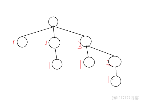 算法_10 : 圖算法_5: 圖的染色_染色問題_02