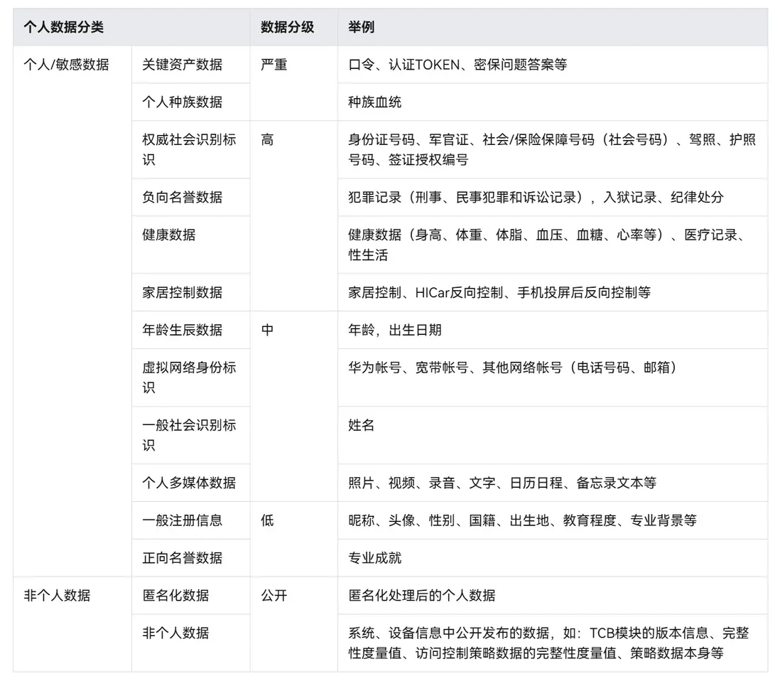 在這裏插入圖片描述