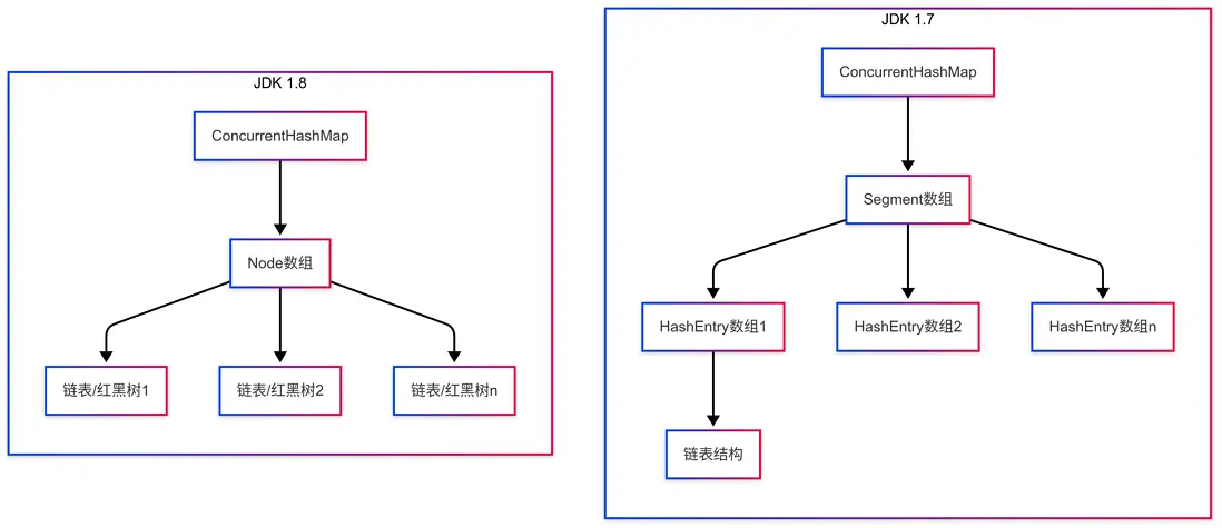兩個版本的區別
